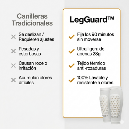 LegGuard™ Canillera Protectora [Juega con Confianza, Sin Miedo a Lastimarte]